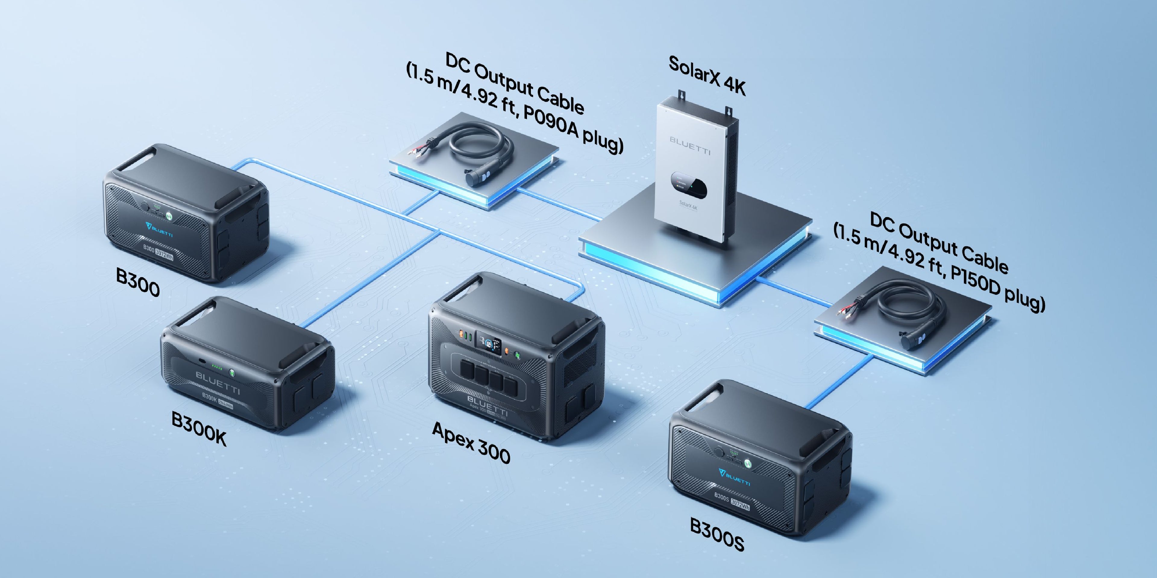 BLUETTI interface and accessory cables compatible with Apex 300, AC300 to AC500 power stations, B300K and B300 expansion batteries for flexible off-grid connections